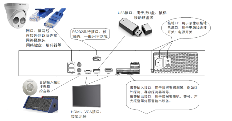 錄像機安裝