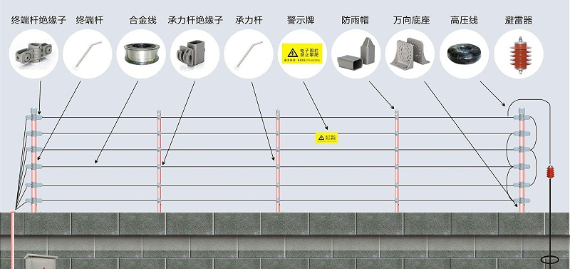 電子圍欄