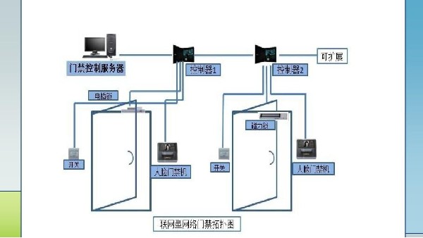 物聯網門禁考勤系統