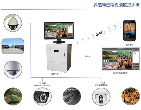 養殖智能生物安全管控系統拓撲