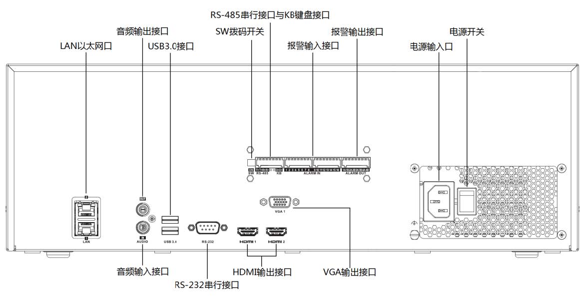 網絡硬盤錄像機