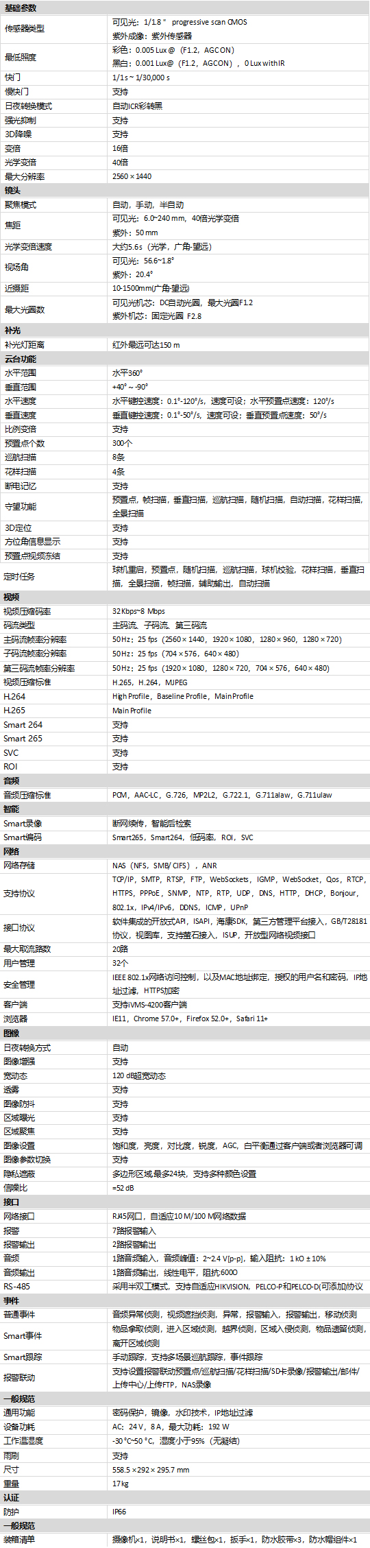 DS-2XS6U417規(guī)格參數(shù)