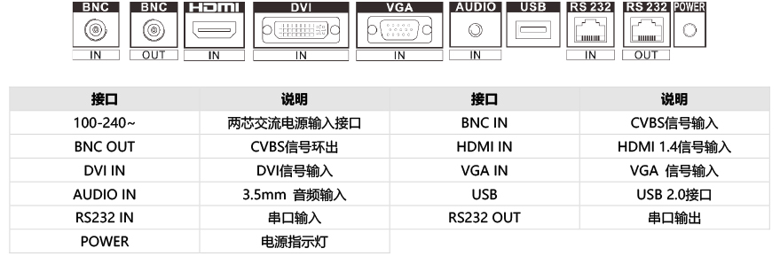 DS-D5032FQ-A物理接口