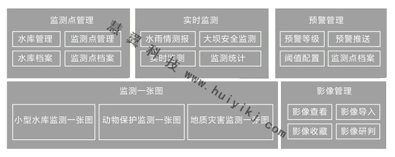 智能監測預警平臺功能