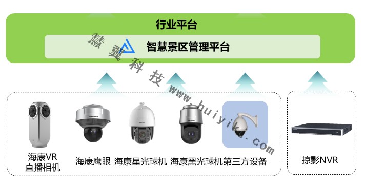 高清視頻監(jiān)控直播設備