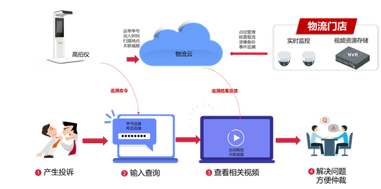 海康威視高拍儀