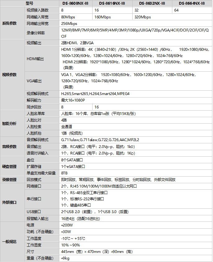 DS-8600NX-I8規格參數