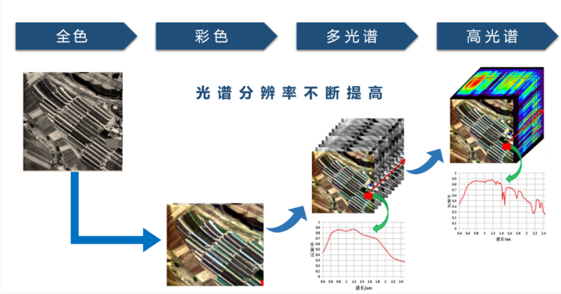 高光譜水質監測儀優勢