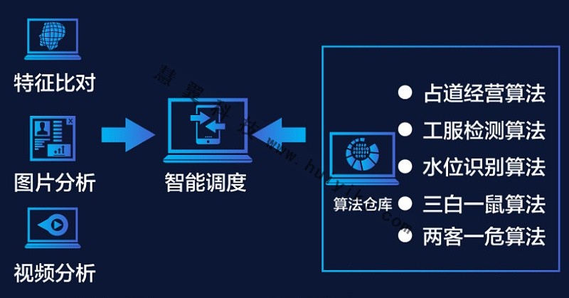 融合視頻監(jiān)控系統(tǒng)部分功能