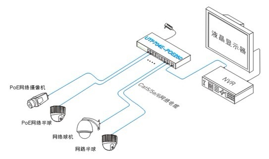 poe交換機