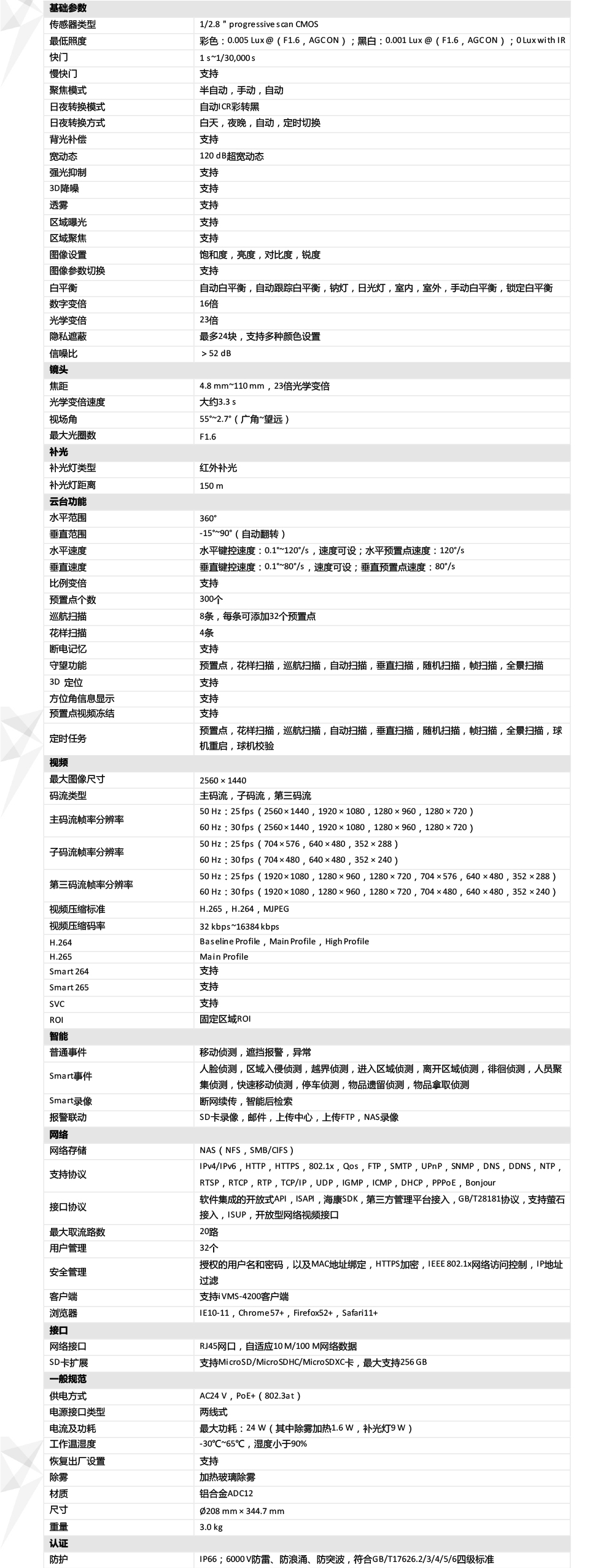 DS-2DC6432IW-A產品參數