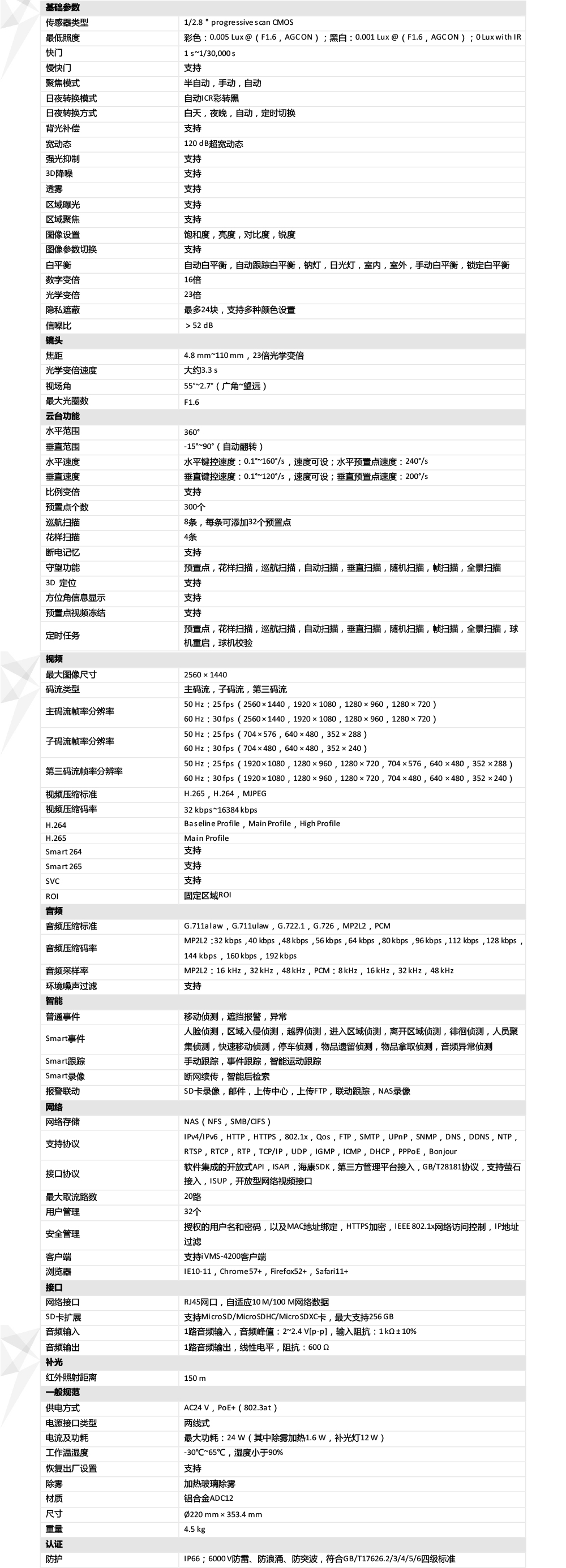 DS-2DC7423IW-AE產(chǎn)品參數(shù)