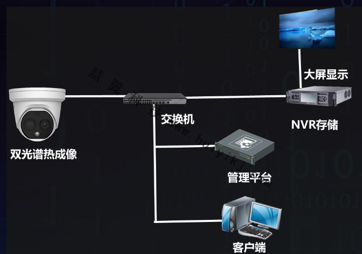 新能源風機視頻監控系統拓撲