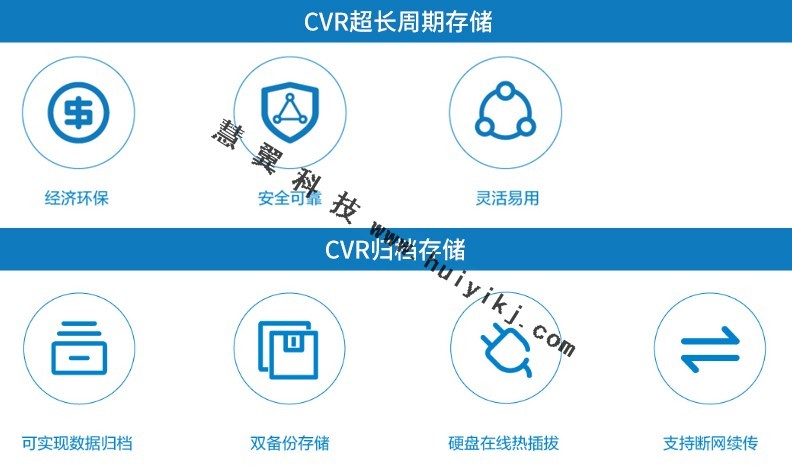 CVR存儲應用優(yōu)勢