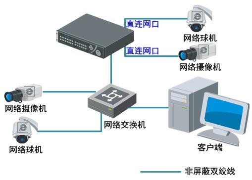 網絡硬盤錄像機