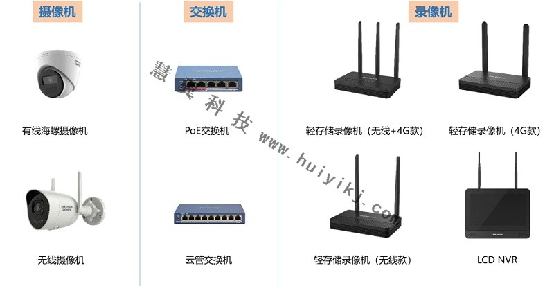 小場景監控設備