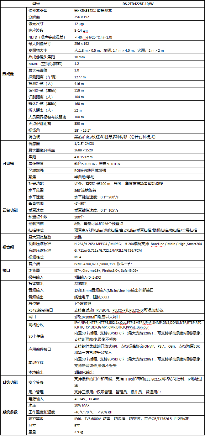 DS-2TD4228T-10/W規格參數