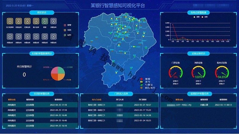 銀行AI開放平臺應用效果