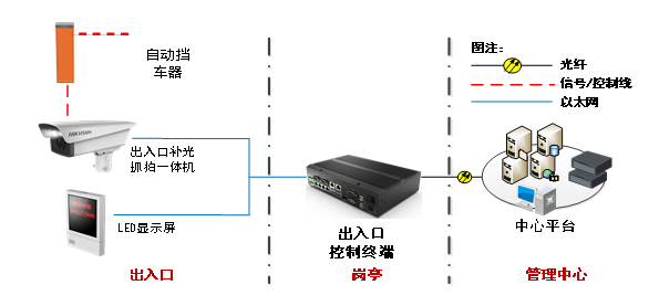 DS-TCG405-E典型應(yīng)用