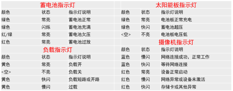 4G太陽能攝像機調(diào)試