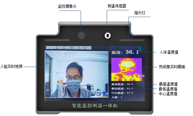 智能測溫一體機優勢