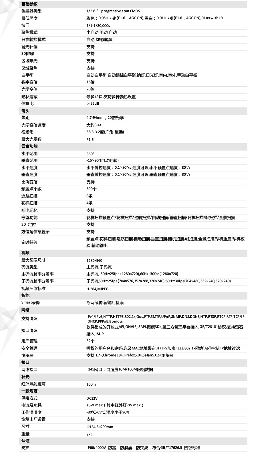 DS-2DC4120IY-D產品參數