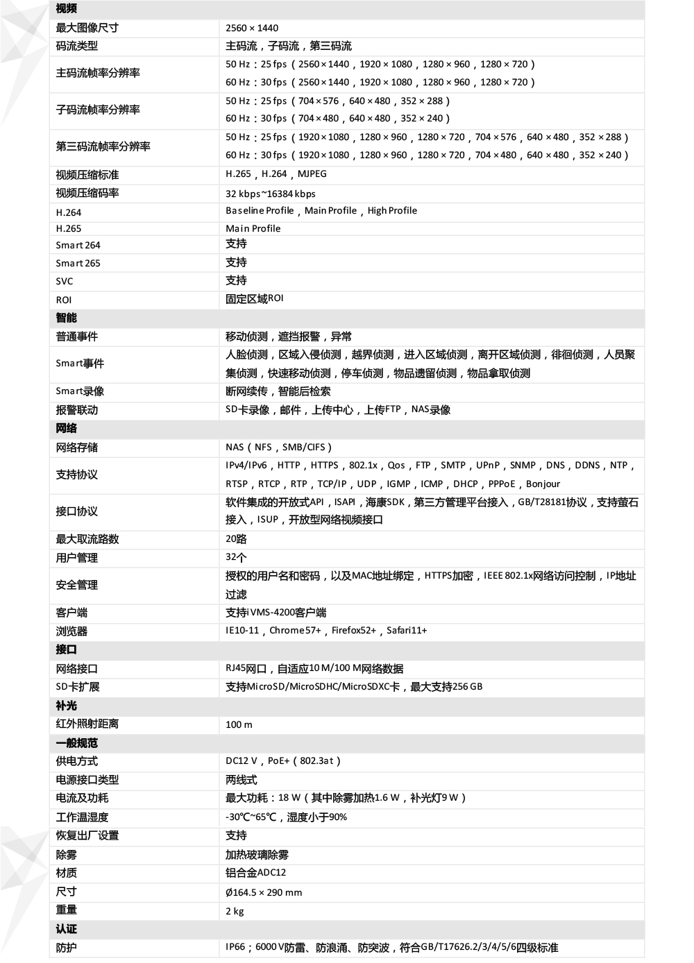 DS-2DC4423IW-D產品參數