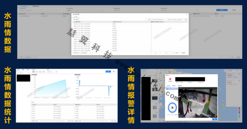 防汛智能視頻監控應用效果