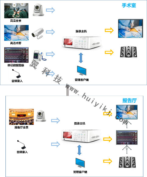 攝錄主機(jī)功能