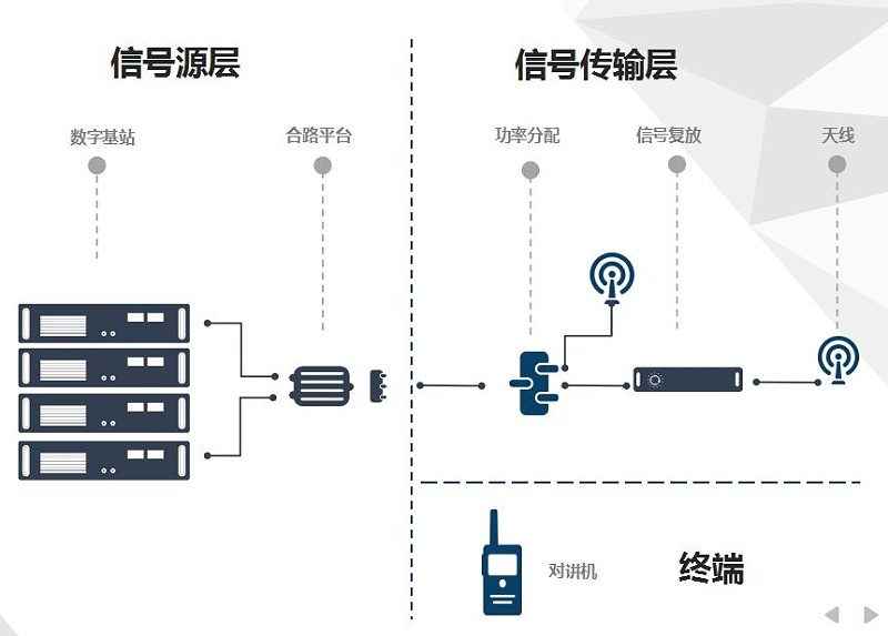 無線對講系統工作原理