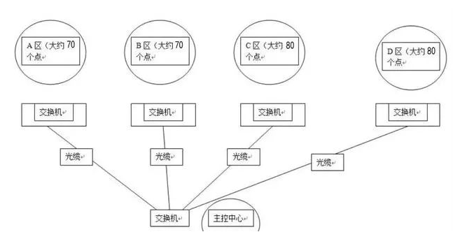 攝像機IP設置