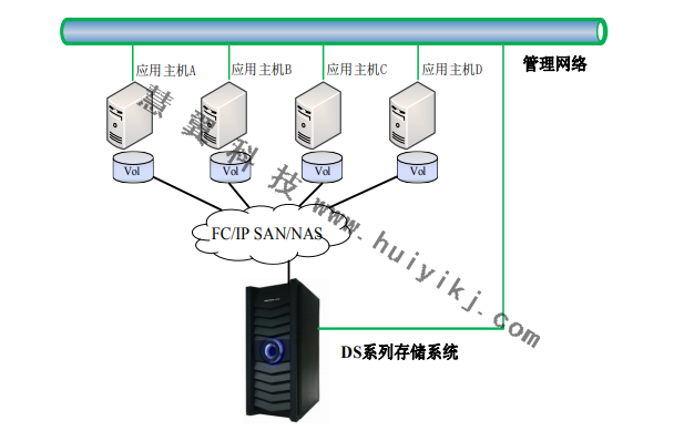 高清視頻監控存儲應用