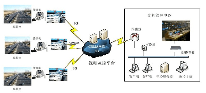 客運站綜合安防系統(tǒng)拓撲