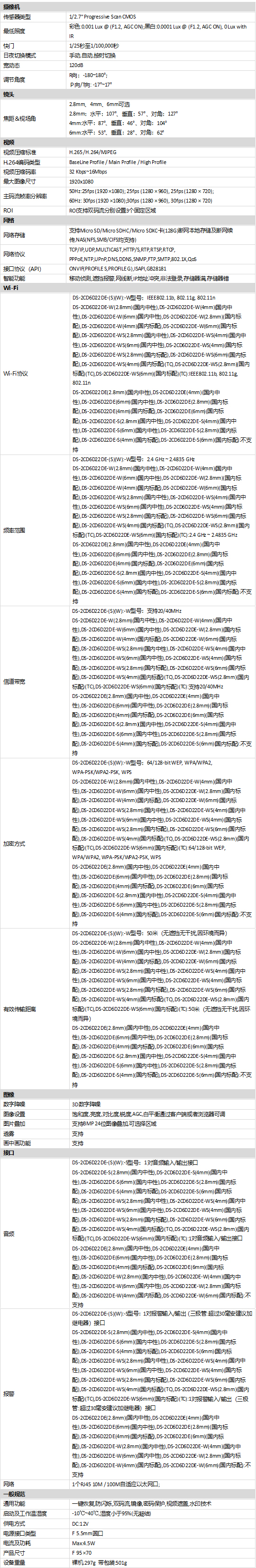 DS-2CD6D22DE-(S)(W)規格參數