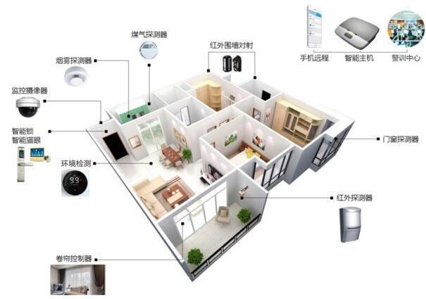 防盜報警系統