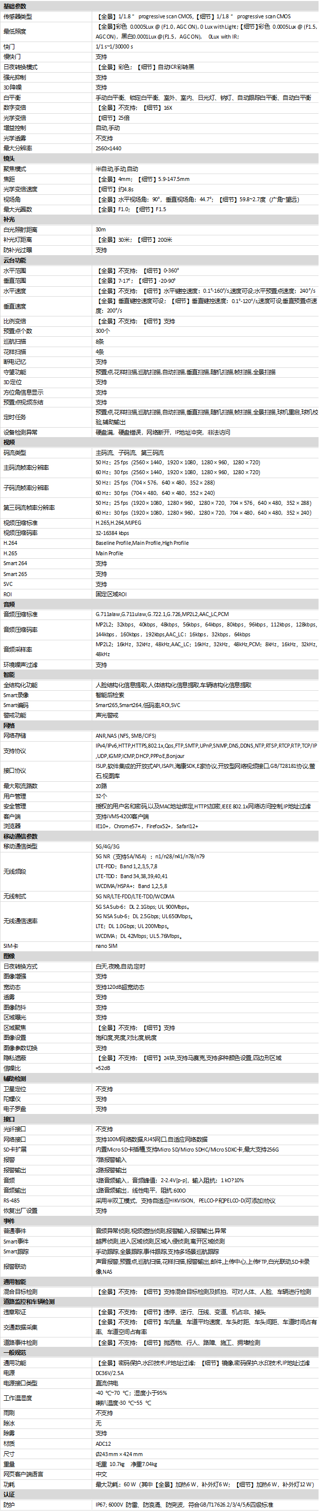 DS-2SK8C144IMX-D/AR/5G(25F1)(P3)規格參數