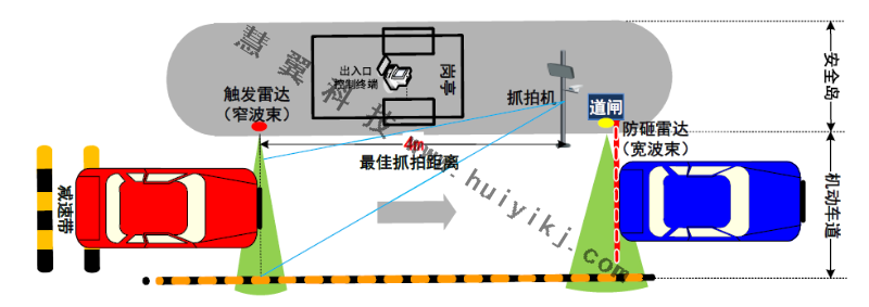 出入口管理設(shè)備安裝