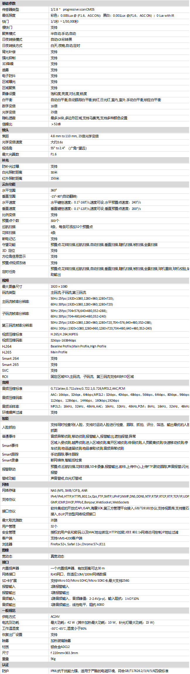 iDS-2DE7223MW-AB(T5)規(guī)格參數(shù)