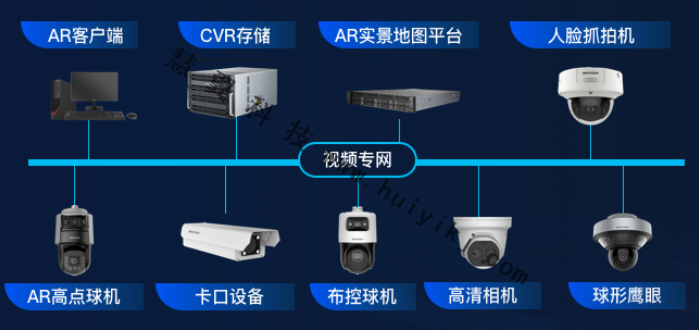 AR智慧管理設備