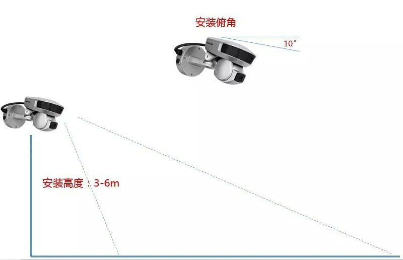 海康威視全局攝像機安裝