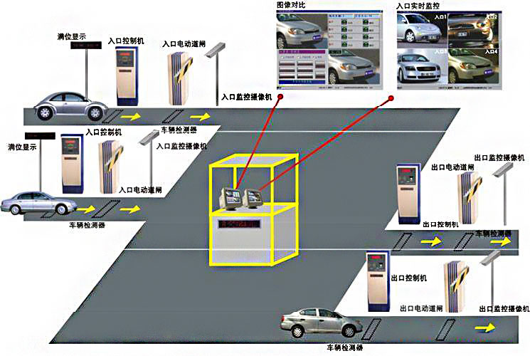 停車場(chǎng)管理系統(tǒng)功能