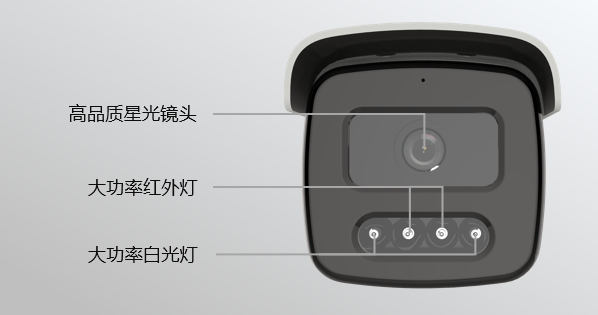 白光全彩智能警戒攝像機亮點