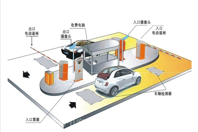 車牌識別系統(tǒng)