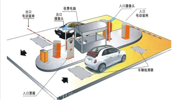 高清車牌識別系統