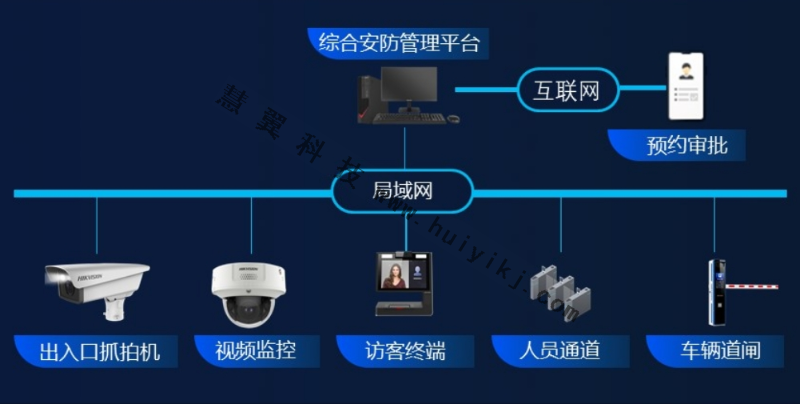 訪客預約系統拓撲