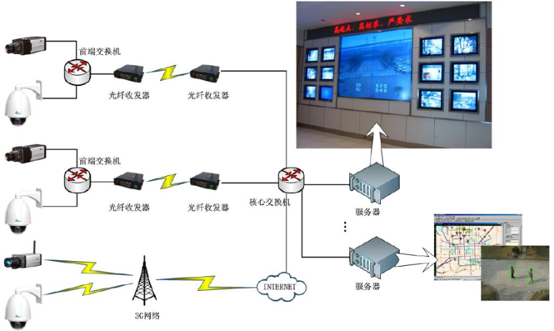 網絡高清視頻監(jiān)控系統(tǒng)在城市交通上的應用