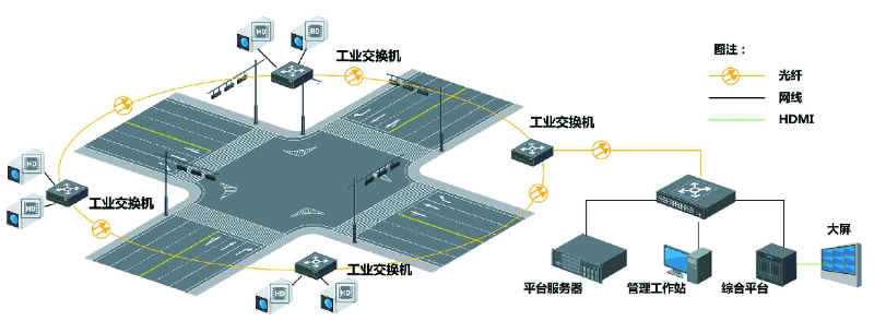 環形組網拓撲