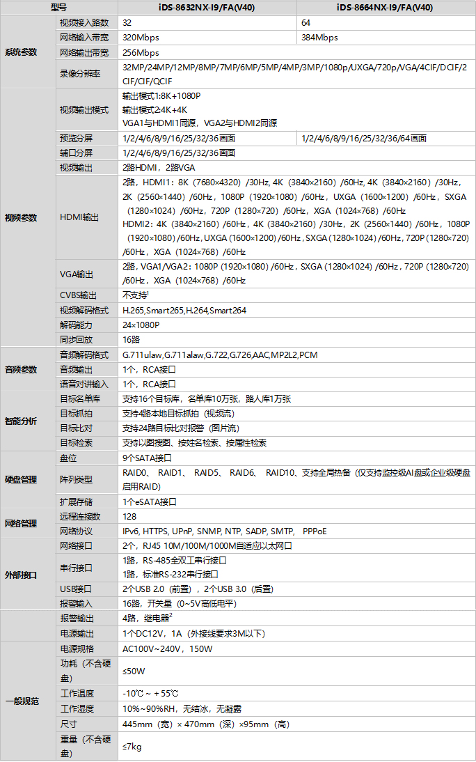 iDS-8600NX-I9/FA(V40)規格參數