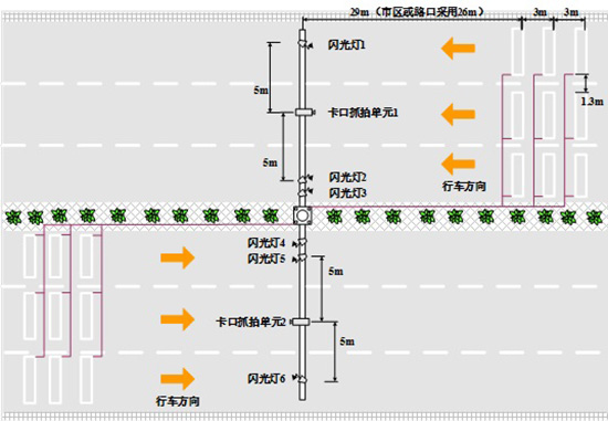  雙向6車道--現場布局俯視圖（T型）