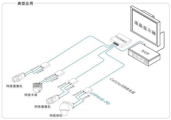 poe供電